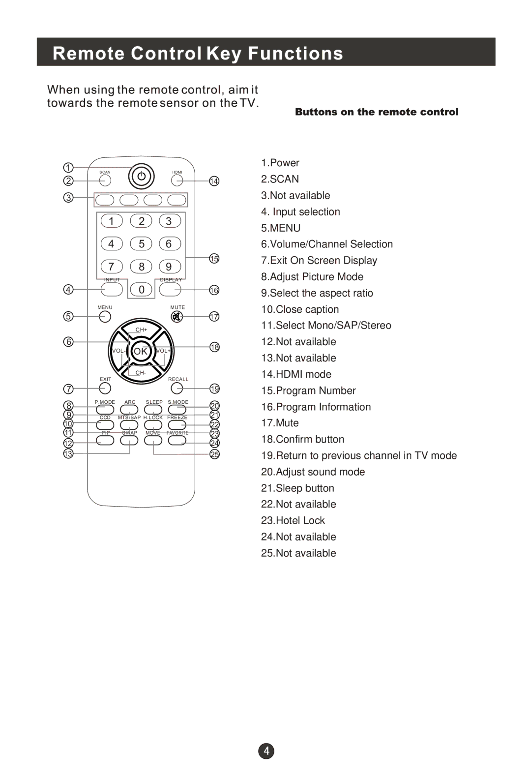 Hitachi HL19KN1 user manual Scan 