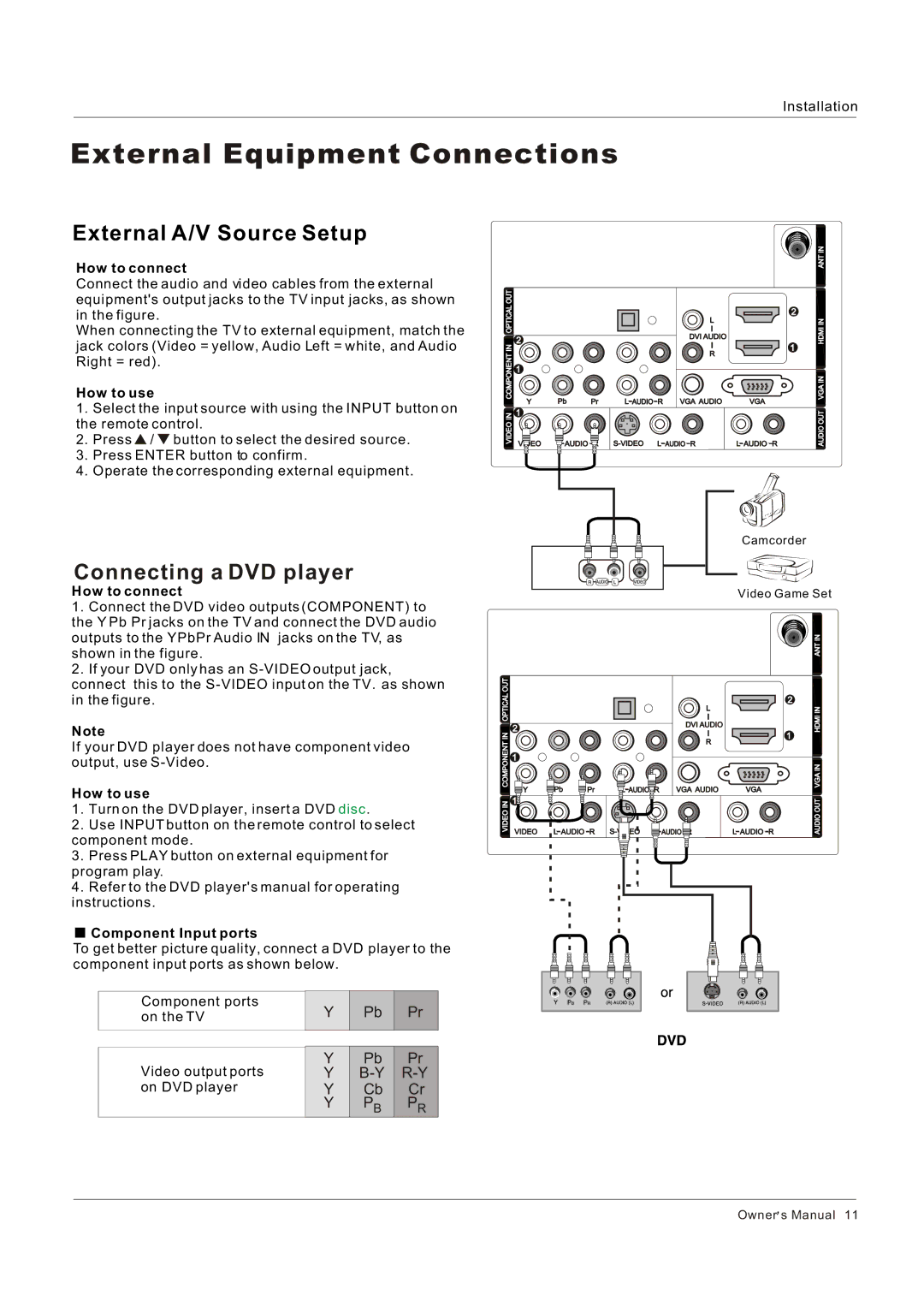 Hitachi HLC26R1 External A/V Source Setup, Connecting a DVD player, How to connect, How to use, Component Input ports 