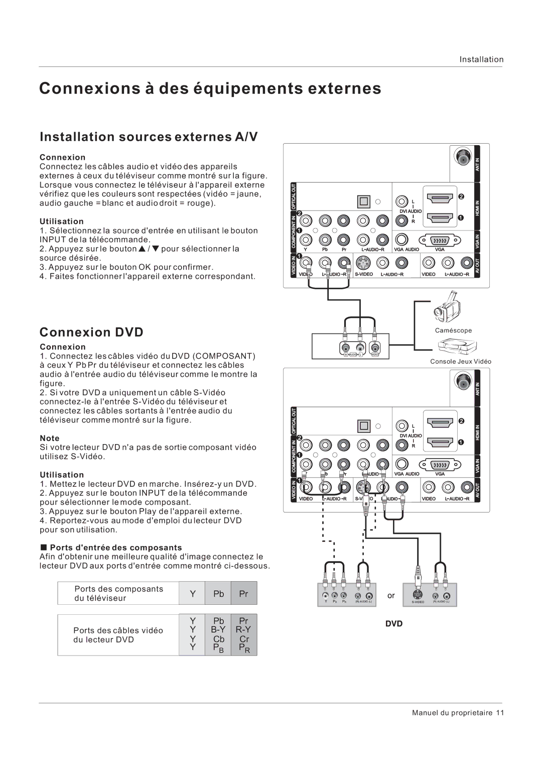 Hitachi HLC26R1 owner manual Installation sources externes A/V, Connexion DVD, Utilisation, Ports dentrée des composants 