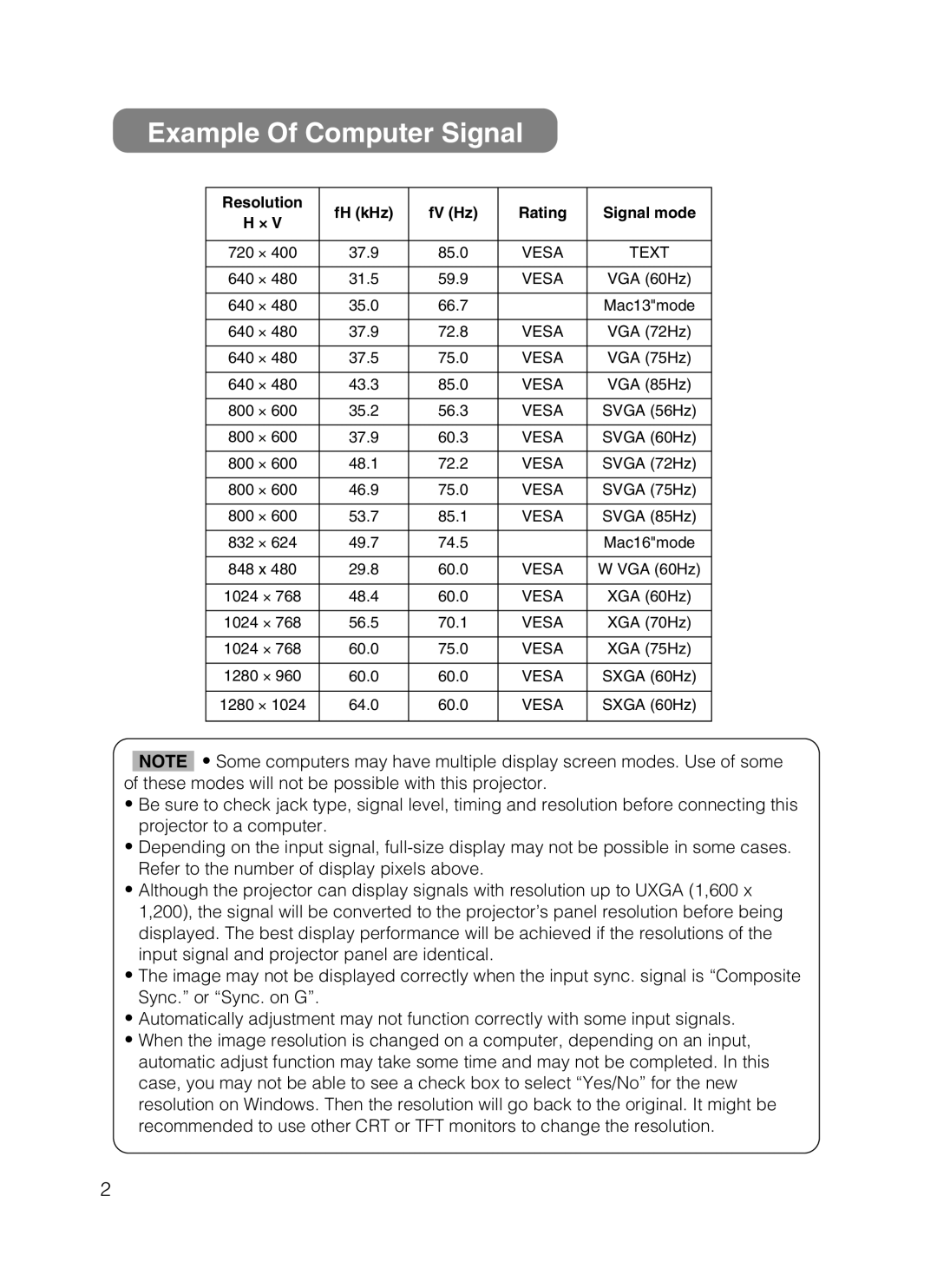 Hitachi HOME-1 user manual Example Of Computer Signal, Resolution, fH kHz, fV Hz, Rating, Signal mode 