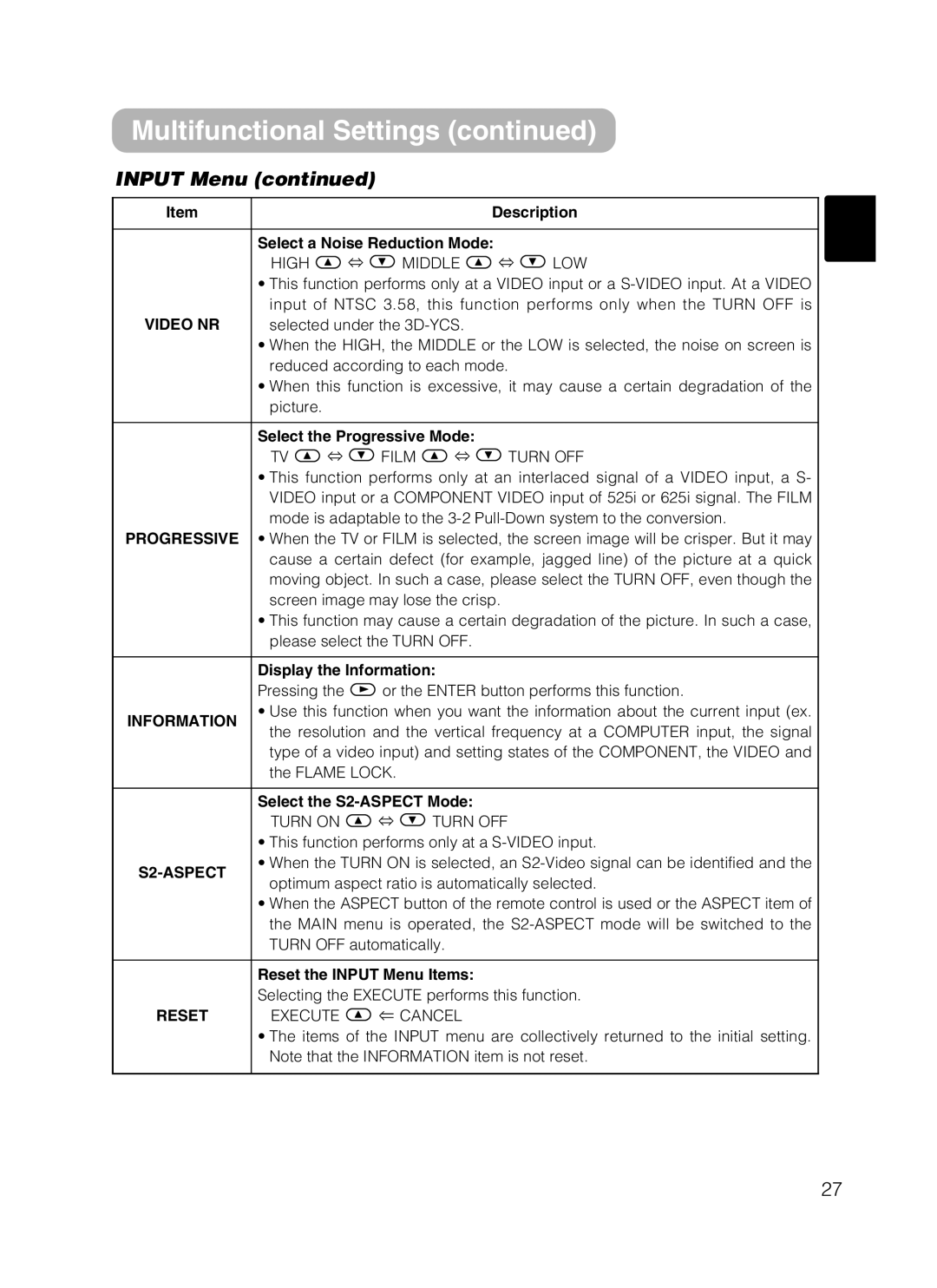 Hitachi HOME-1 user manual Input Menu, Video NR, Information, S2-ASPECT 