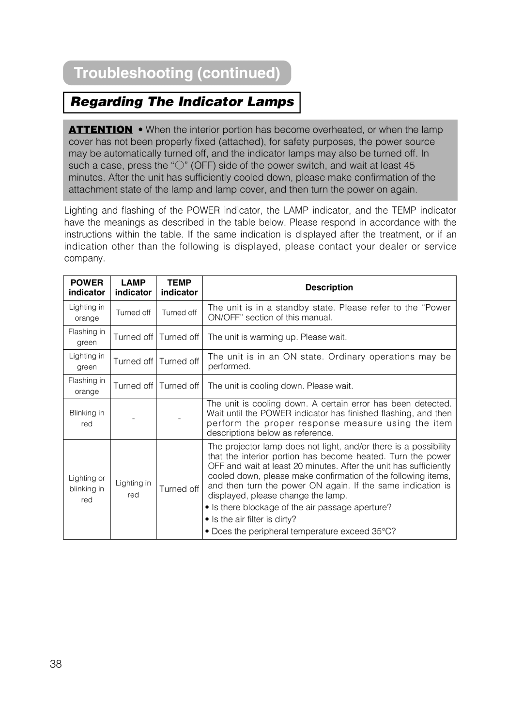 Hitachi HOME-1 user manual Regarding The Indicator Lamps, Power Lamp Temp 