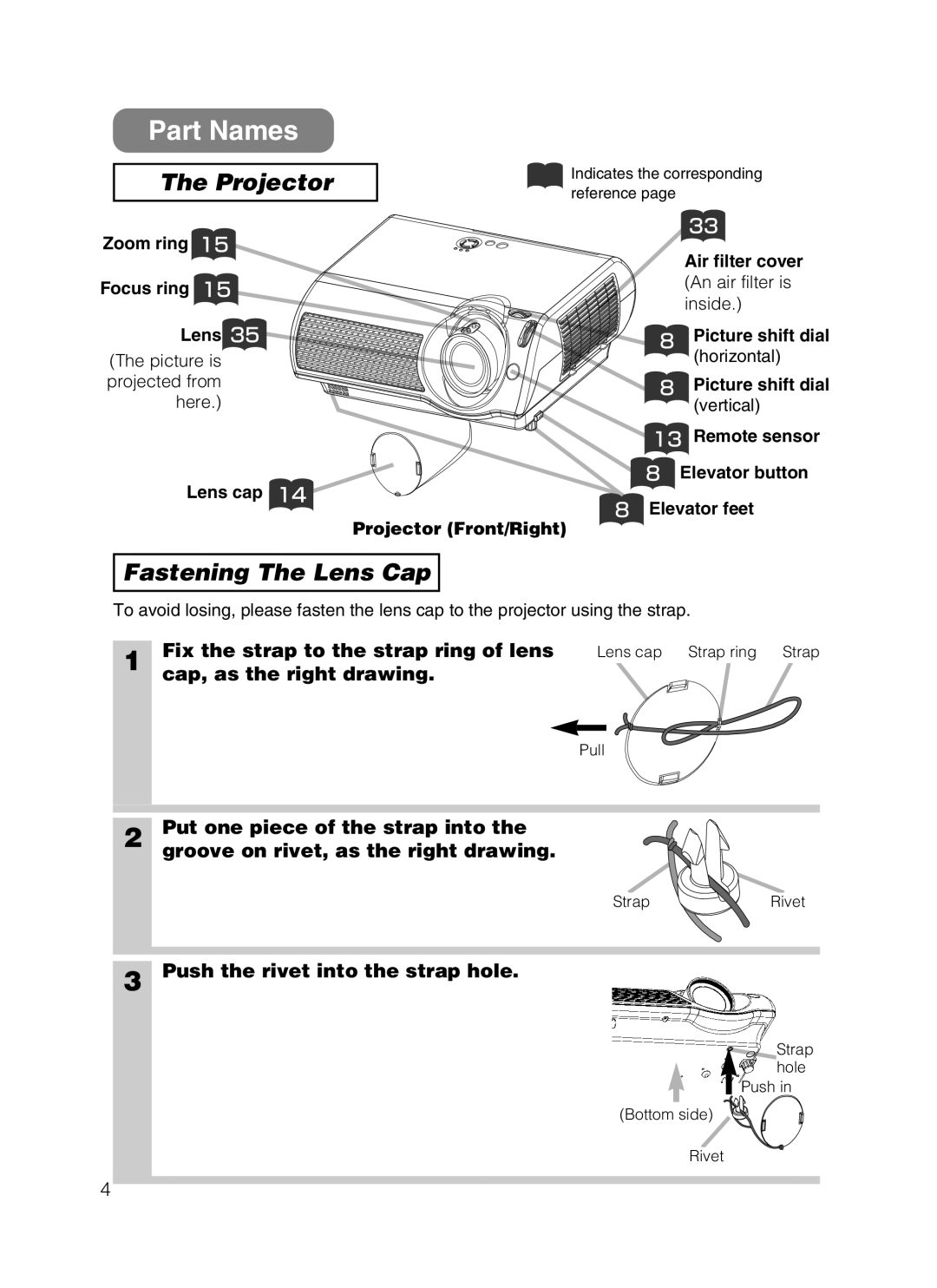 Hitachi HOME-1 user manual Part Names, Projector, Fastening The Lens Cap 