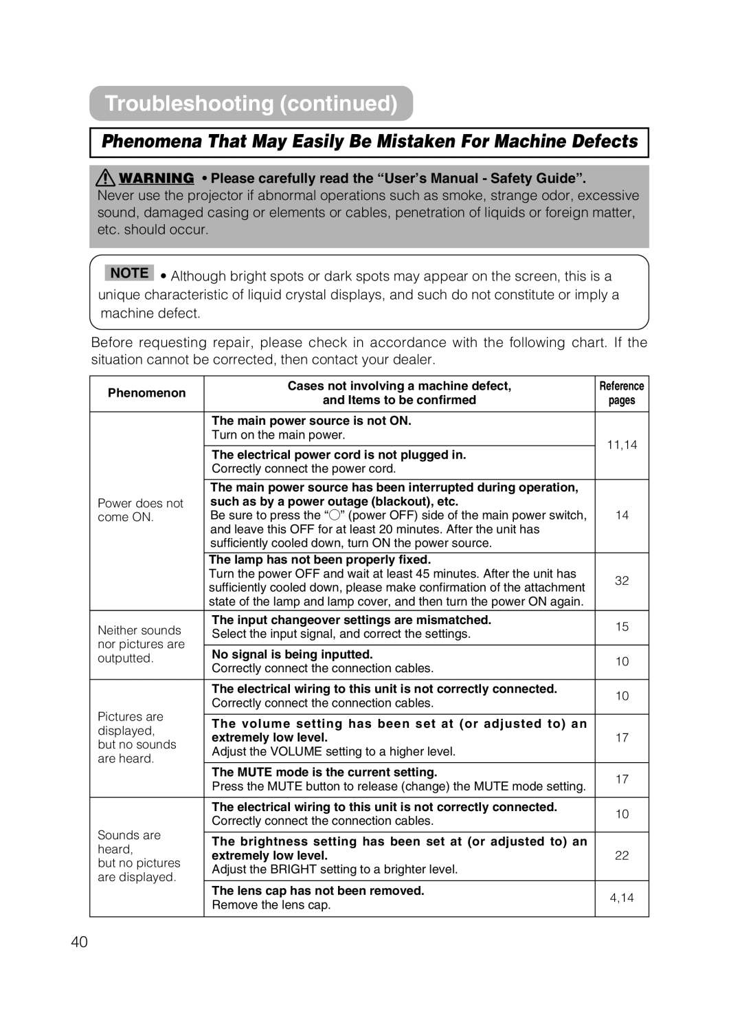 Hitachi HOME-1 user manual Phenomena That May Easily Be Mistaken For Machine Defects 