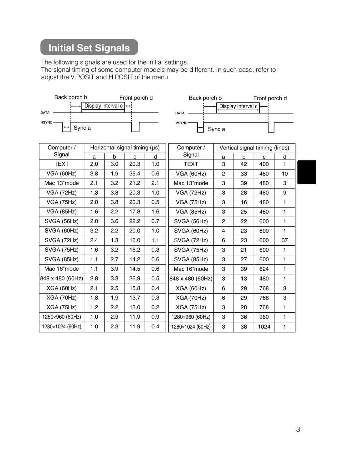 Hitachi HOME-1 user manual Initial Set Signals 