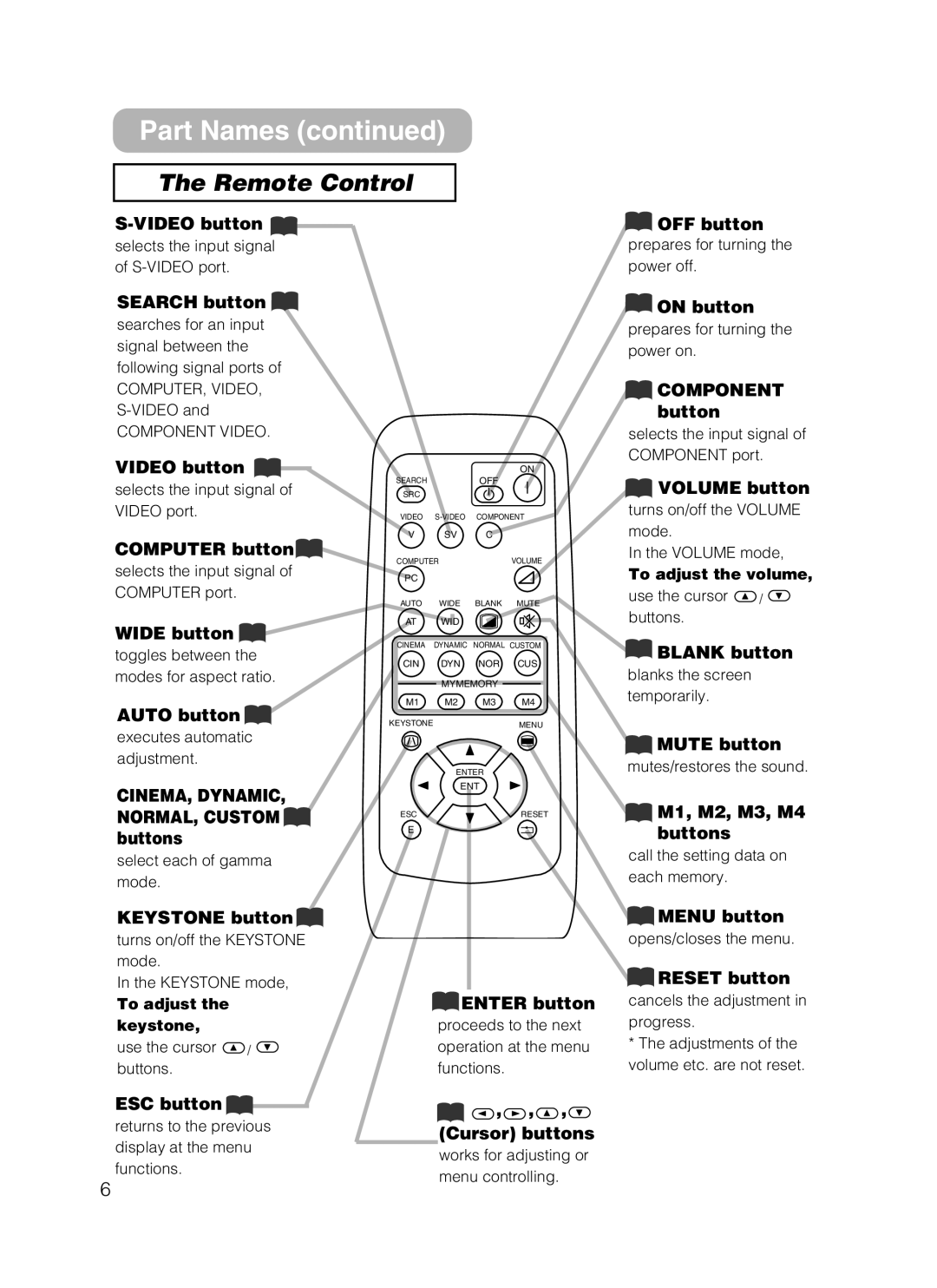 Hitachi HOME-1 user manual Remote Control, Component Video, To adjust the keystone, To adjust the volume 