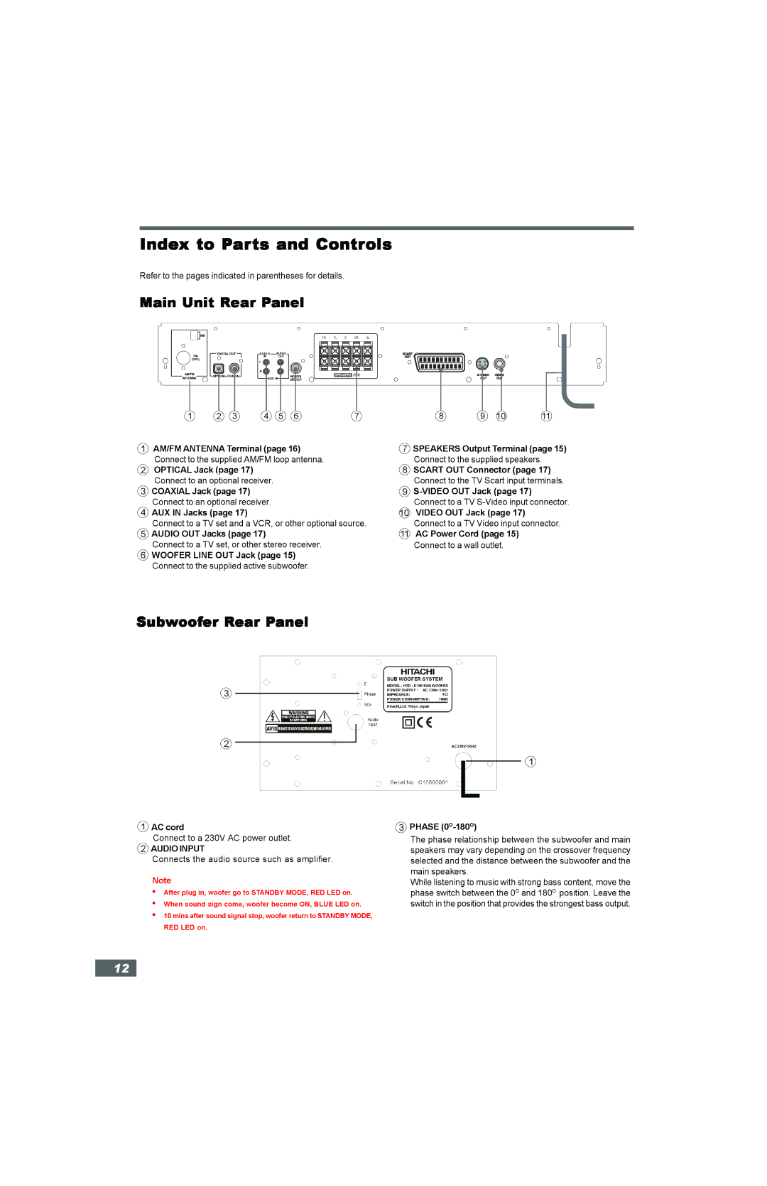 Hitachi HTD-K160 instruction manual Main Unit Rear Panel, Subwoofer Rear Panel, Audio Input 