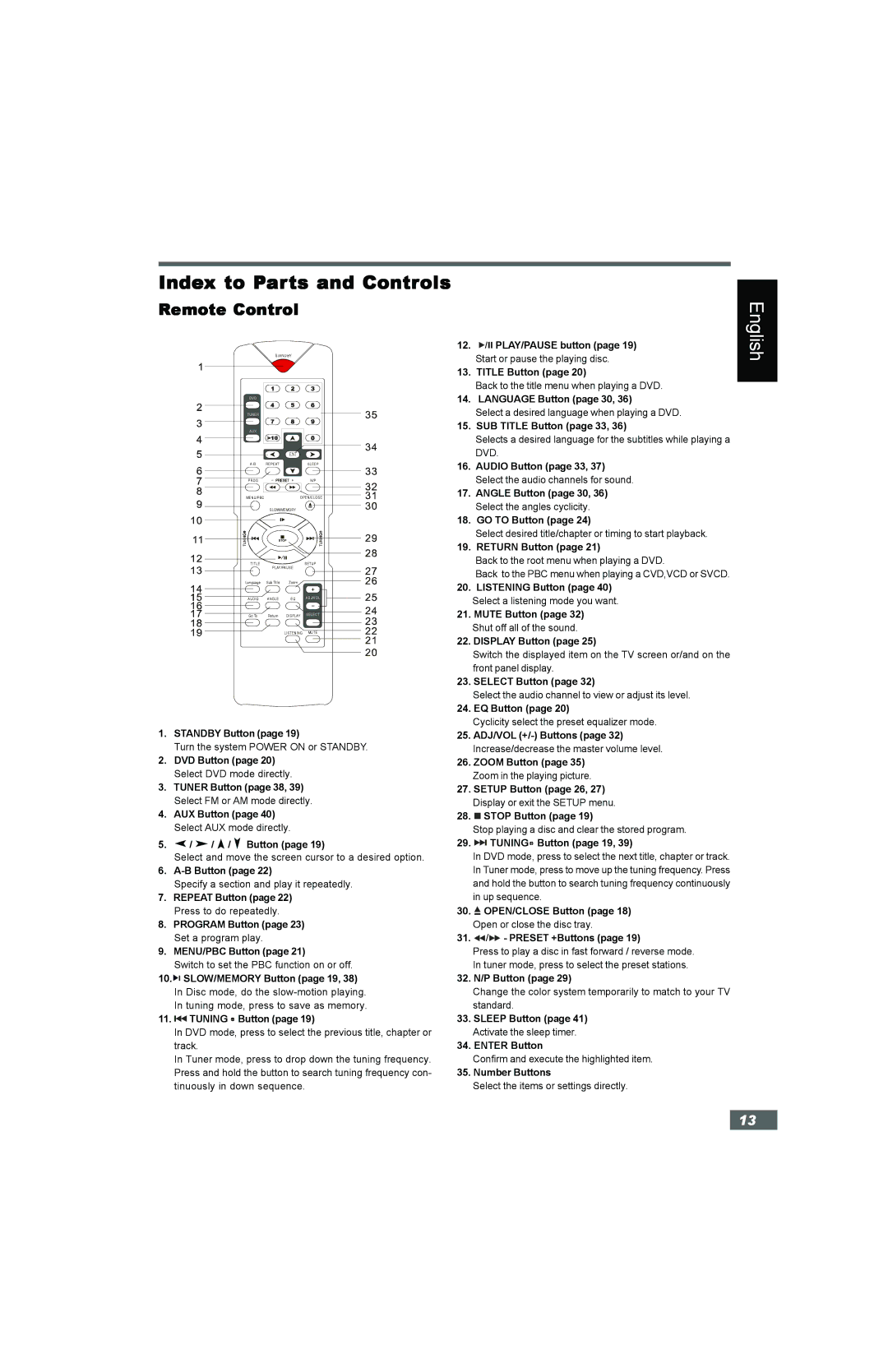 Hitachi HTD-K160 instruction manual Remote Control 