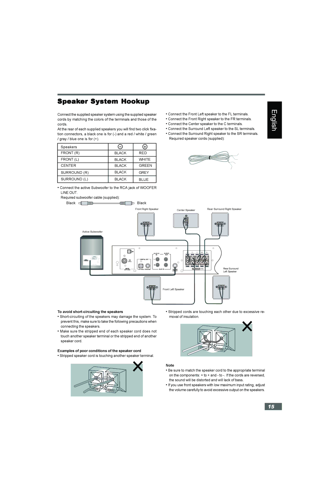 Hitachi HTD-K160 instruction manual Speaker System Hookup, To avoid short-circuiting the speakers 