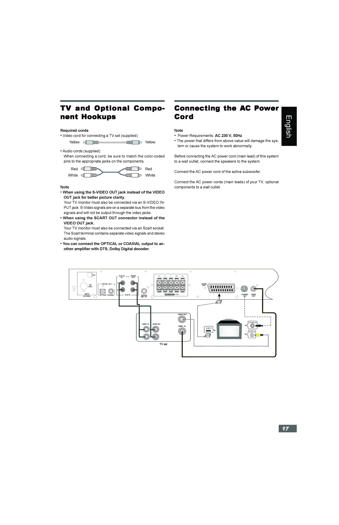 Hitachi HTD-K160 instruction manual TV and Optional Compo- nent Hookups, Connecting the AC Power Cord, Required cords 