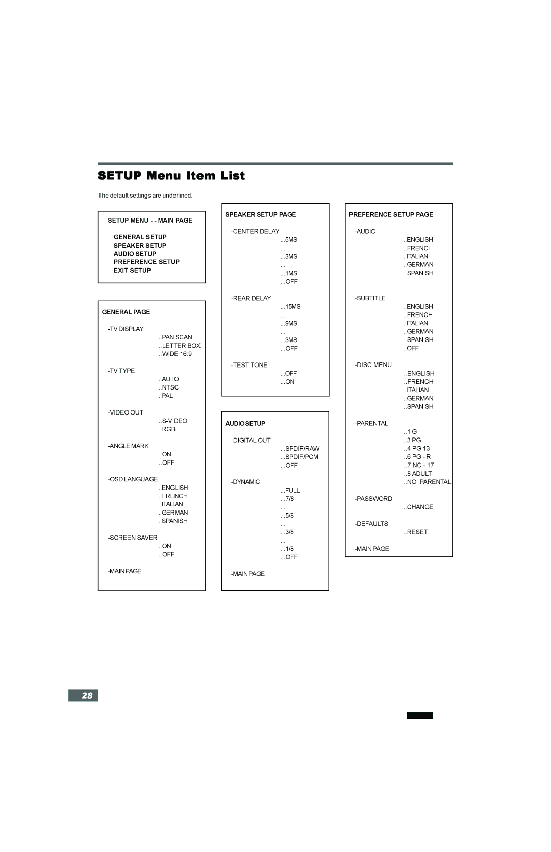 Hitachi HTD-K160 instruction manual Setup Menu Item List, Audiosetup 