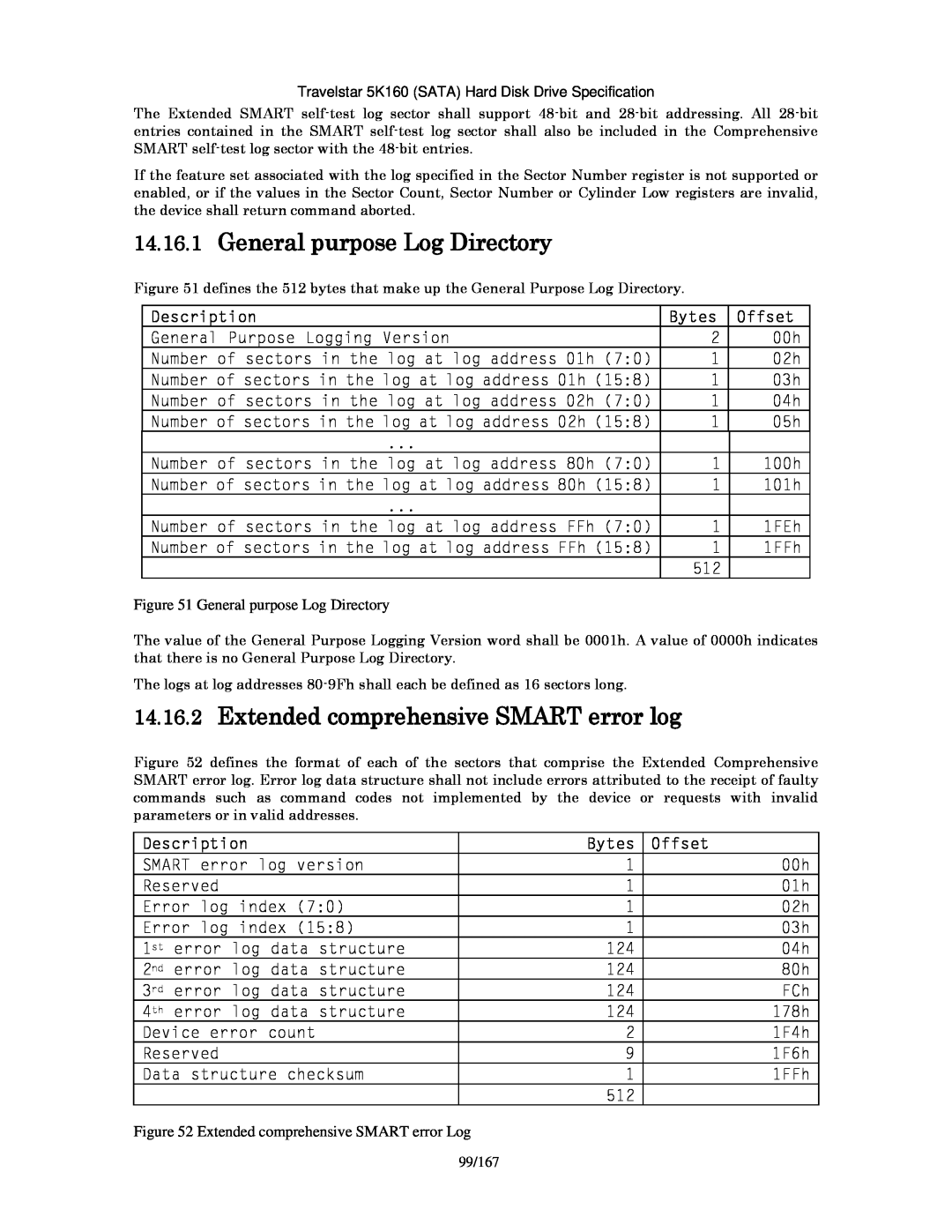 Hitachi HTS541612J9SA00 General purpose Log Directory, Extended comprehensive SMART error log, Description, Bytes, Offset 