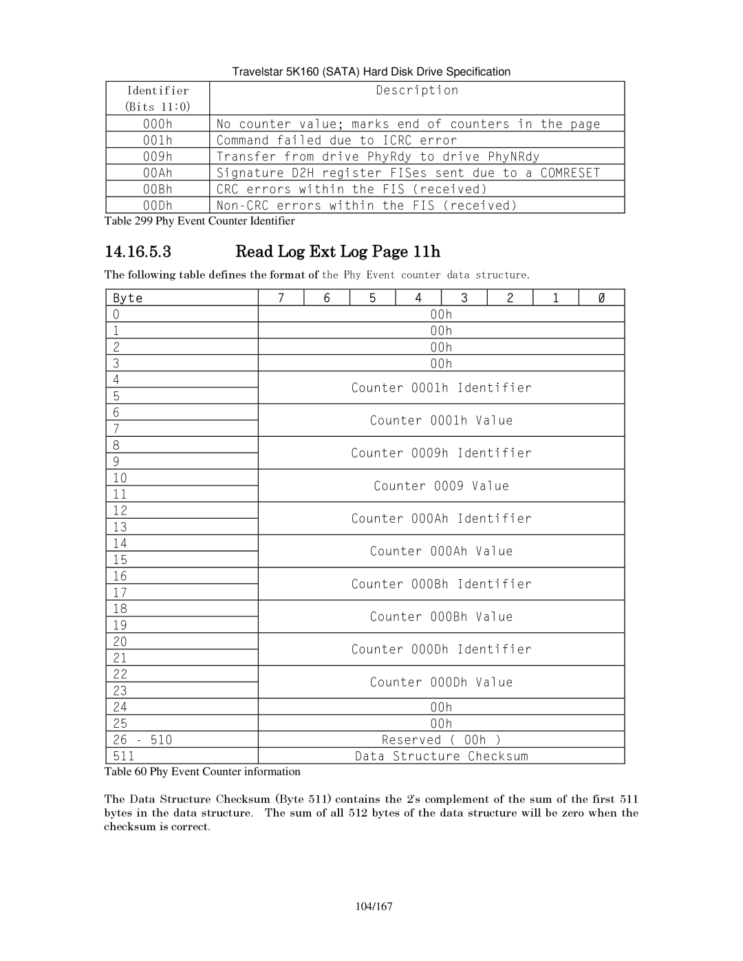 Hitachi HTS541612J9SA00 Read Log Ext Log Page 11h, Phy Event Counter Identifier, Phy Event Counter information, 104/167 