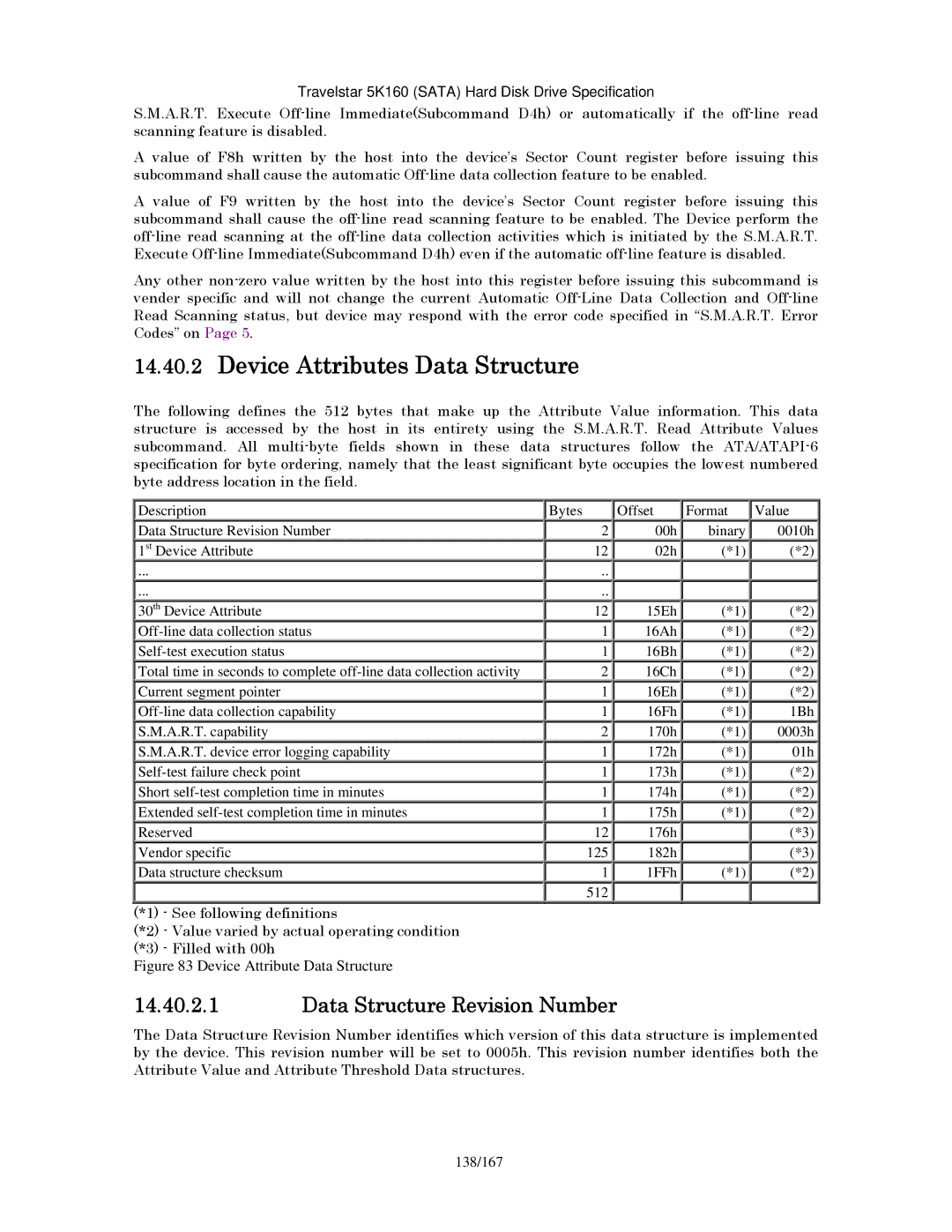 Hitachi HTS541660J9SA00, HTS541640J9SA00 manual Device Attributes Data Structure, Data Structure Revision Number, 138/167 