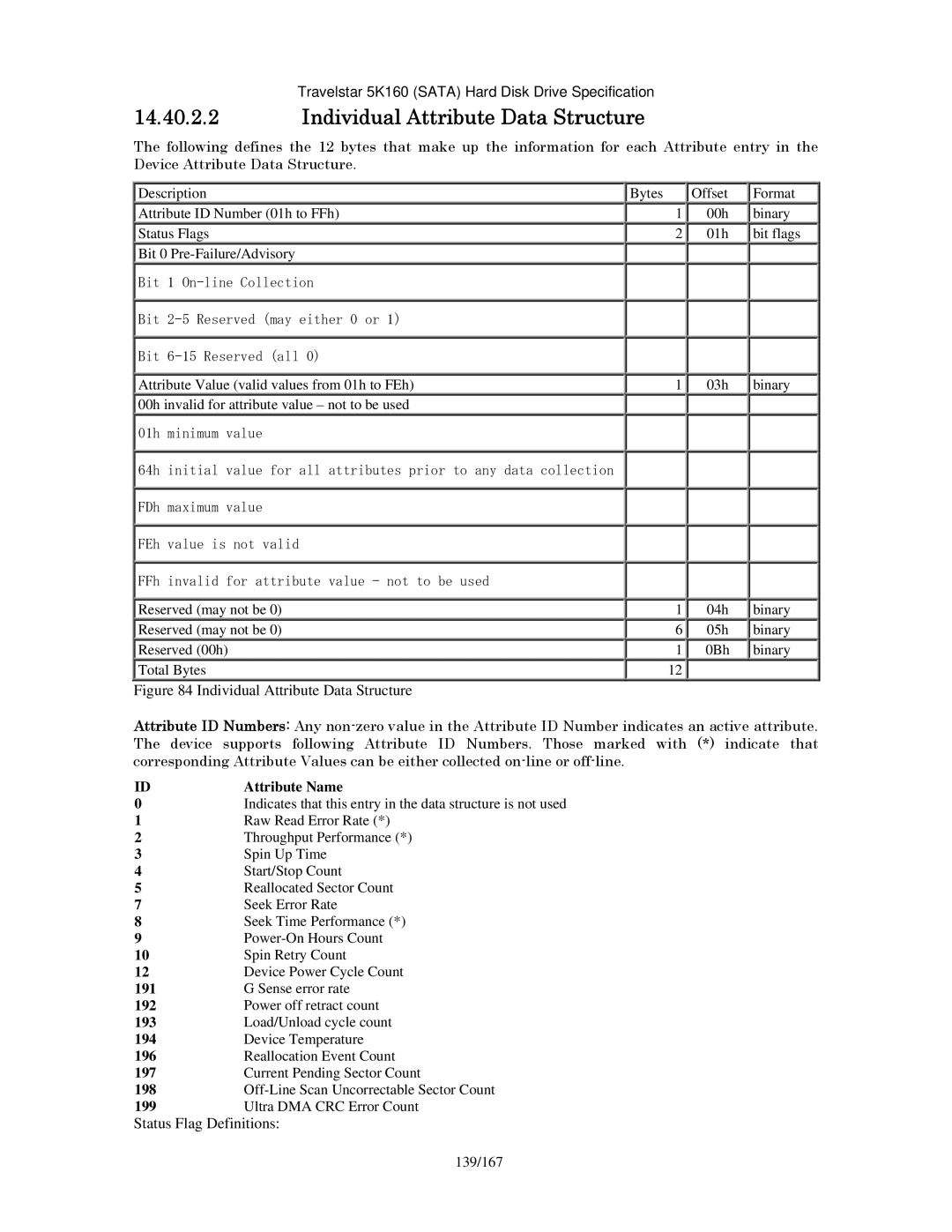 Hitachi HTS541612J9SA00, HTS541640J9SA00, HTS541680J9SA00 manual Individual Attribute Data Structure, Attribute Name 