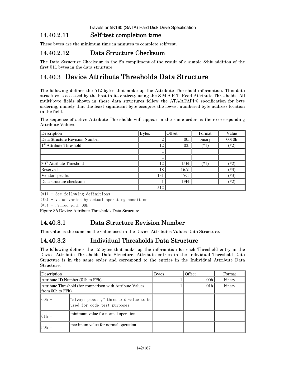 Hitachi HTS541616J9SA00 Device Attribute Thresholds Data Structure, Self-test completion time, Data Structure Checksum 