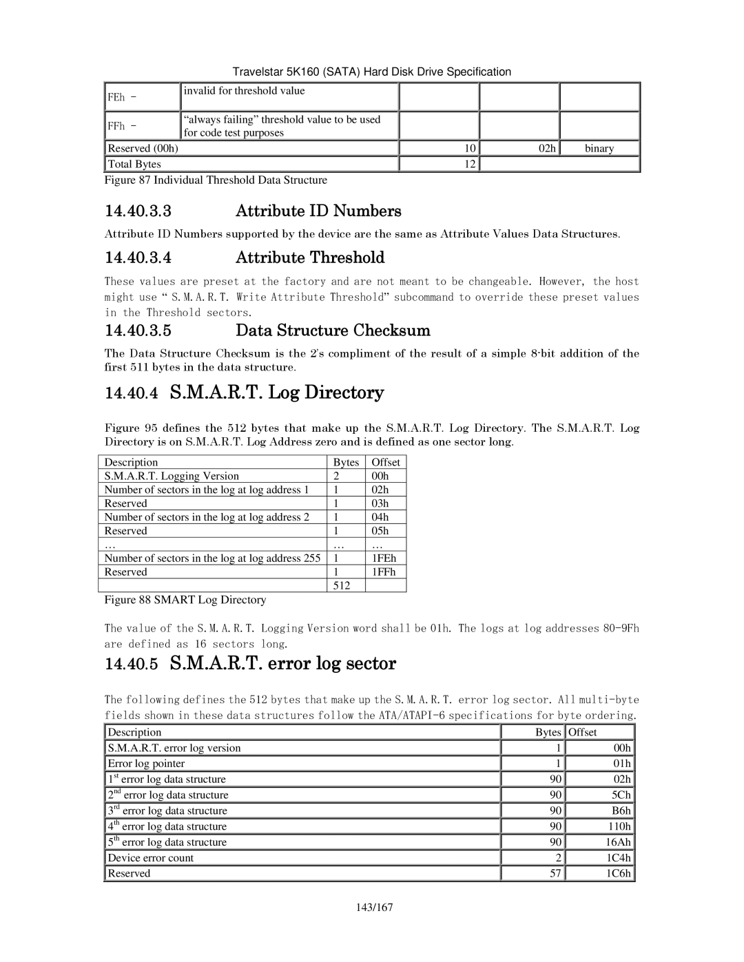 Hitachi HTS541660J9SA00 manual 14.40.4 S.M.A.R.T. Log Directory, 14.40.5 S.M.A.R.T. error log sector, Attribute ID Numbers 