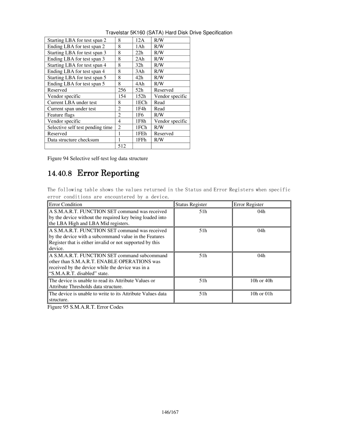 Hitachi HTS541680J9SA00 manual Error Reporting, 1FCh Reserved 1FEh Data structure checksum 1FFh 512, Error Condition 