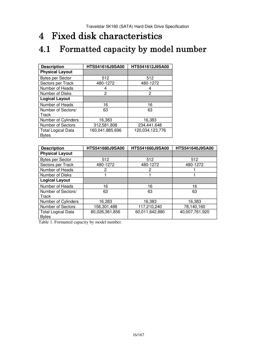 Hitachi HTS541680J9SA00, HTS541640J9SA00 Fixed disk characteristics, Formatted capacity by model number, Logical Layout 