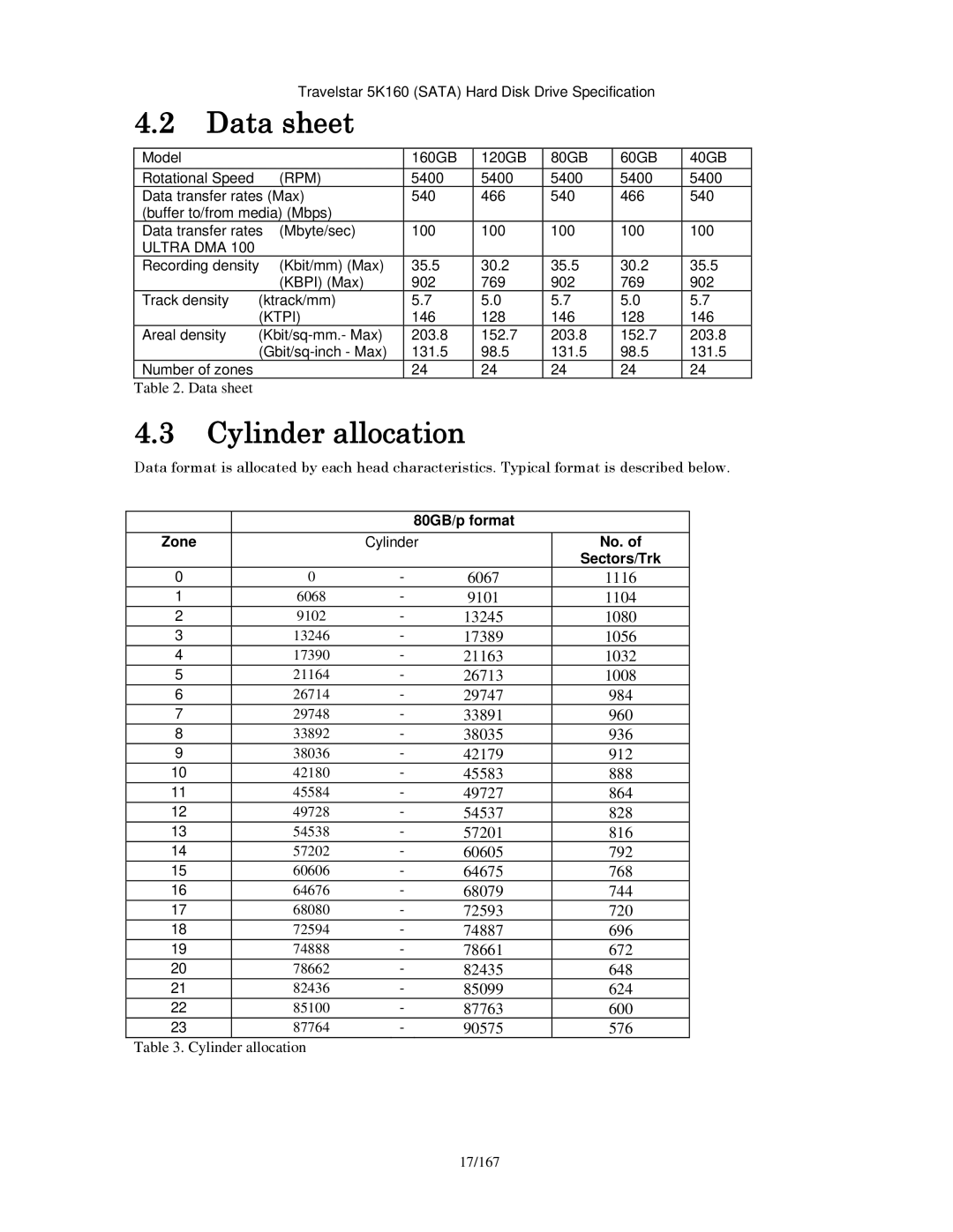 Hitachi HTS541616J9SA00, HTS541640J9SA00, HTS541680J9SA00 manual Data sheet, Cylinder allocation, 80GB/p format Zone 