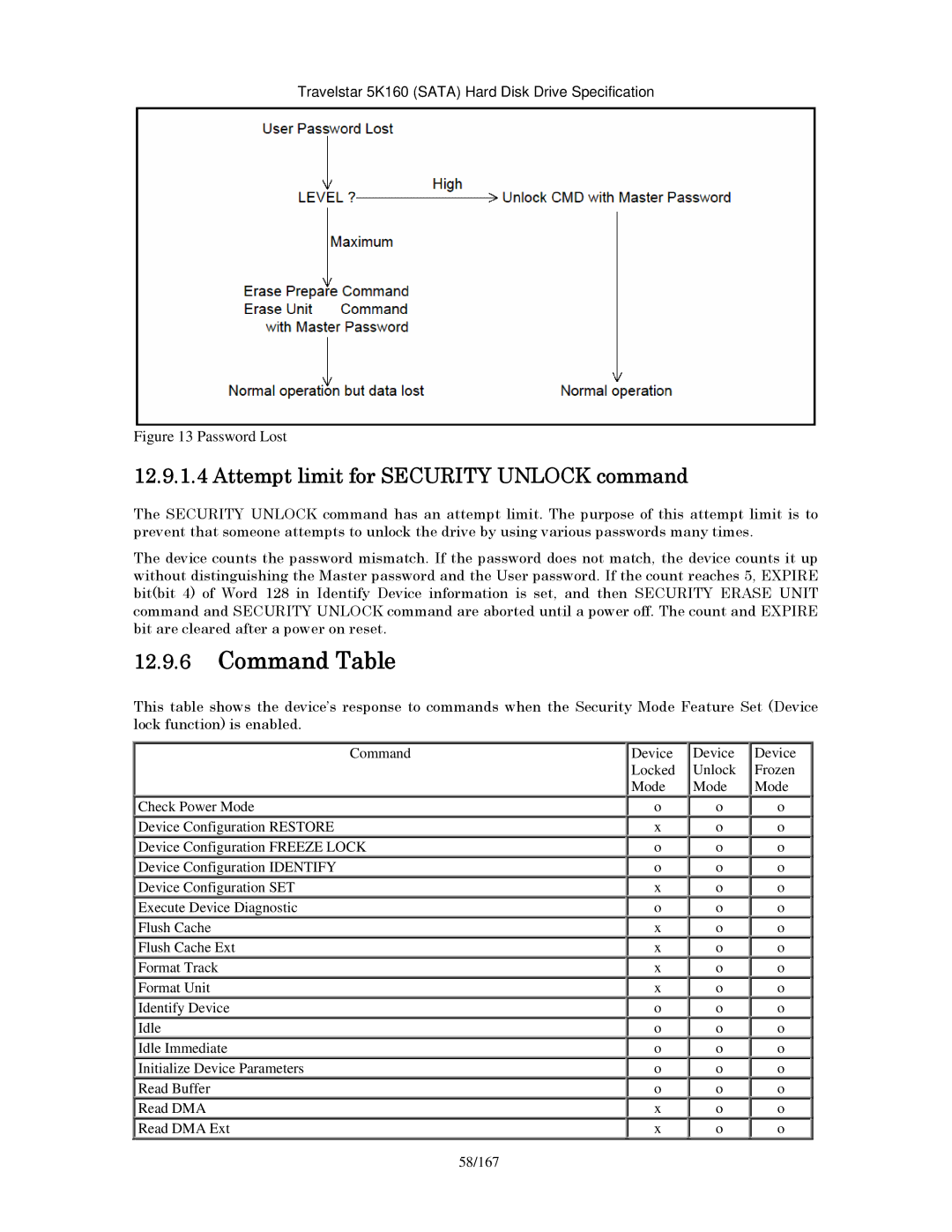 Hitachi HTS541660J9SA00, HTS541640J9SA00, HTS541680J9SA00 manual Command Table, Attempt limit for Security Unlock command 