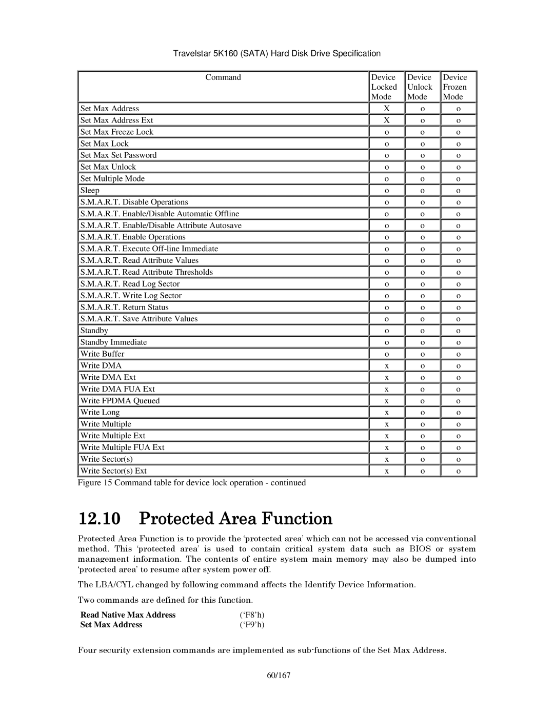 Hitachi HTS541640J9SA00 manual Protected Area Function, Read Native Max Address ‘F8’h Set Max Address ‘F9’h, 60/167 