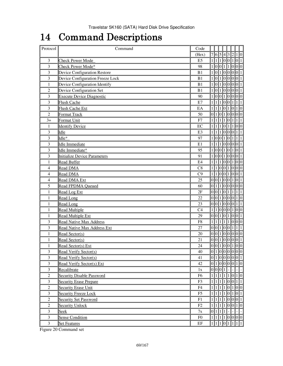 Hitachi HTS541612J9SA00, HTS541640J9SA00, HTS541680J9SA00, HTS541616J9SA00, HTS541660J9SA00 manual Command Descriptions 