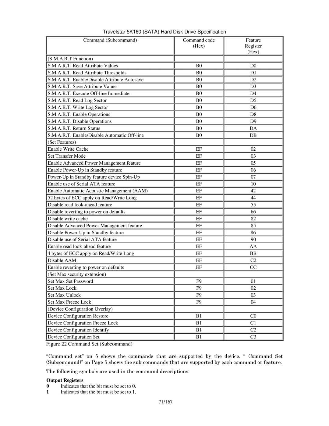 Hitachi HTS541680J9SA00, HTS541640J9SA00, HTS541616J9SA00 Command Subcommand Command code Feature Hex, Output Registers 