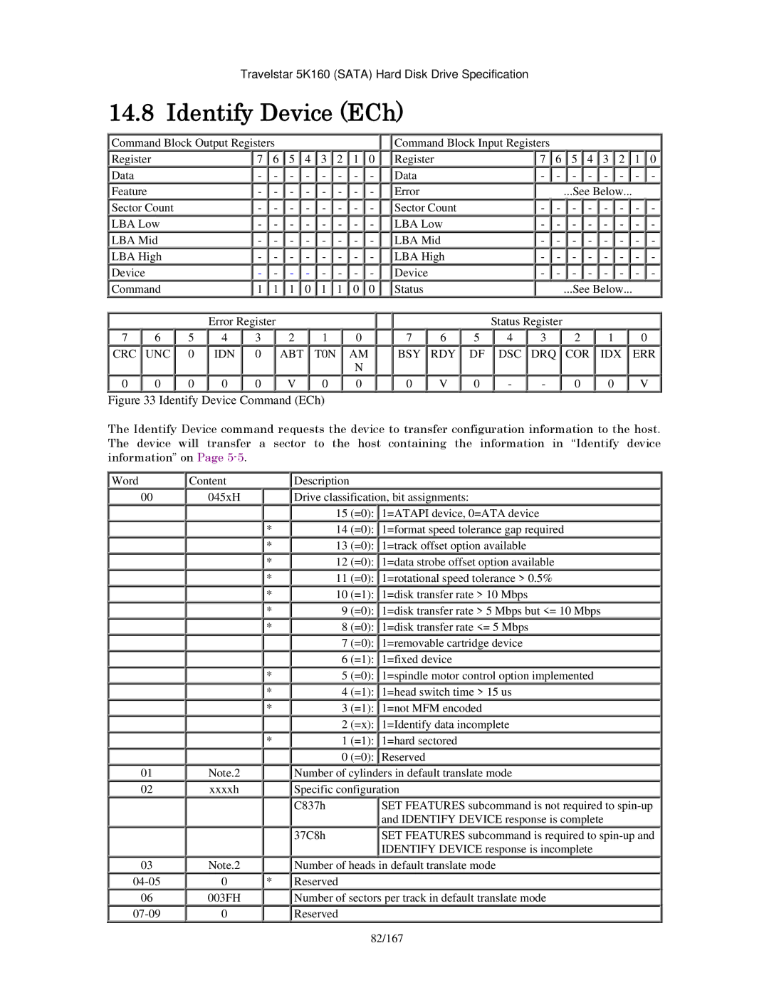 Hitachi HTS541616J9SA00, HTS541640J9SA00, HTS541680J9SA00 Identify Device ECh, Identify Device response is complete, 37C8h 