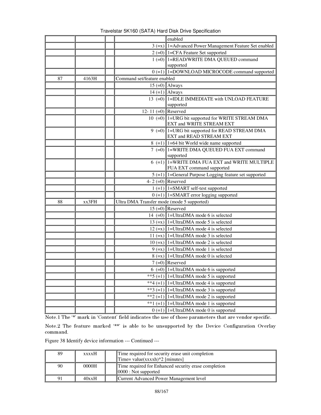 Hitachi HTS541660J9SA00, HTS541640J9SA00, HTS541680J9SA00, HTS541616J9SA00 manual Enabled, =READ/WRITE DMA Queued command 