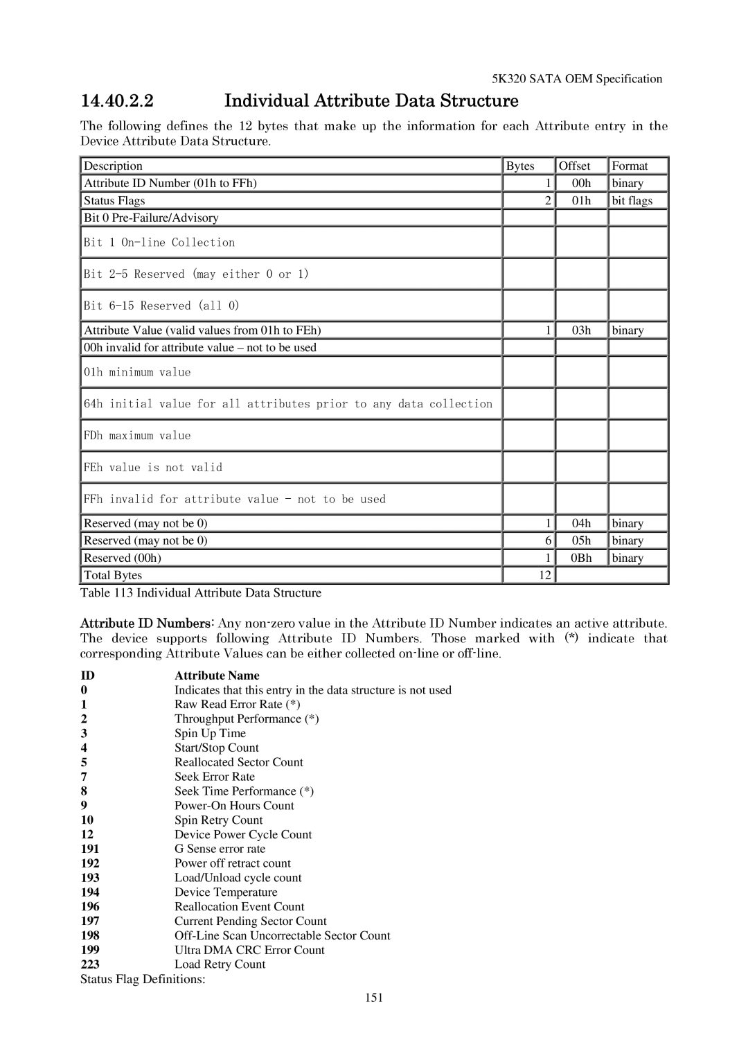 Hitachi HTS543280L9SA00, HTS543232L9A300, HTS543225L9A300 manual Individual Attribute Data Structure, Status Flag Definitions 