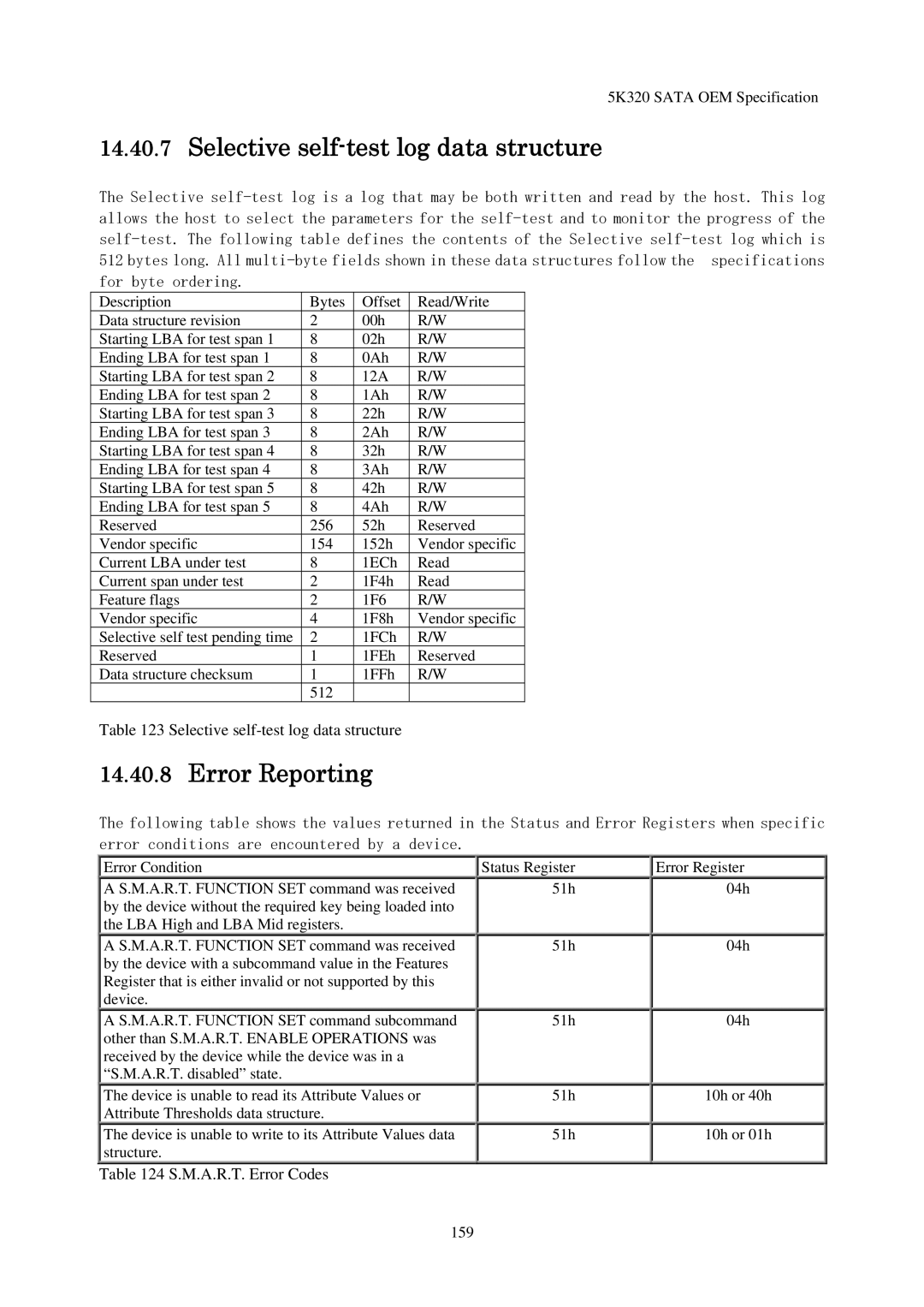 Hitachi HTS543216L9SA00, HTS543232L9A300 Selective self-test log data structure, Error Reporting, M.A.R.T. Error Codes 