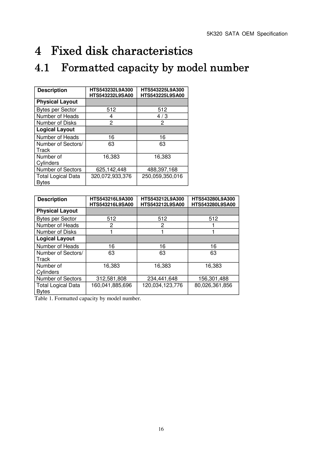 Hitachi HTS543212L9A300, HTS543232L9A300, HTS543280L9SA00 Fixed disk characteristics, Formatted capacity by model number 