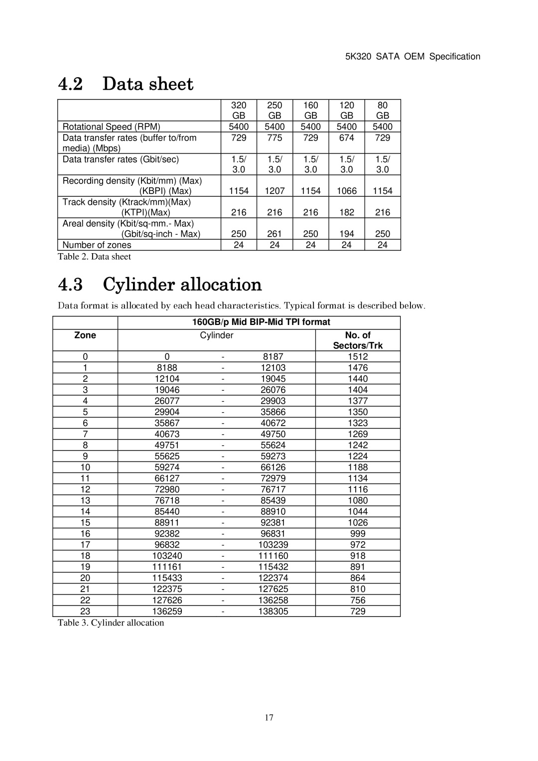 Hitachi HTS543216L9A300, HTS543232L9A300, HTS543280L9SA00, HTS543225L9A300, HTS543216L9SA00 Data sheet, Cylinder allocation 