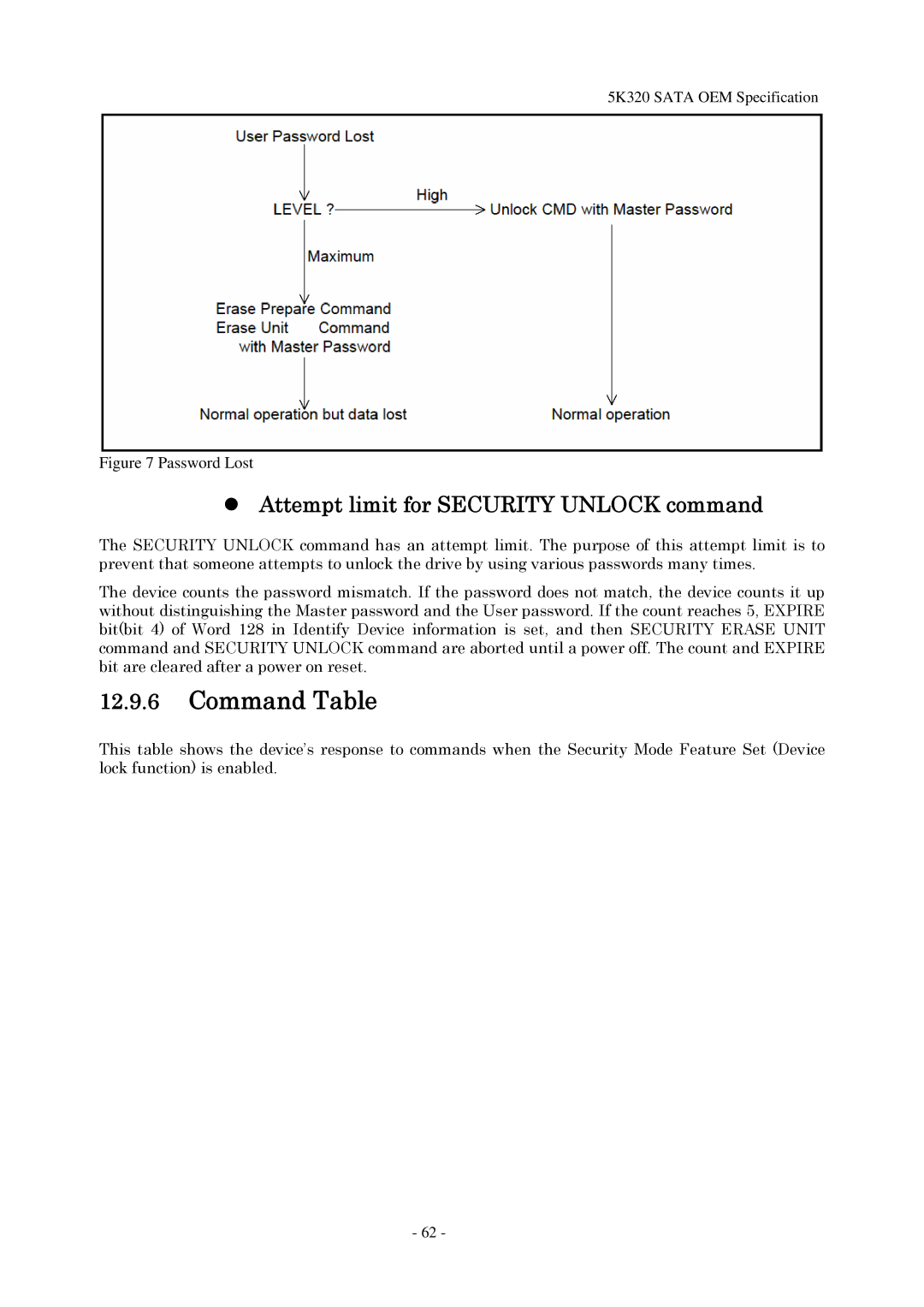 Hitachi HTS543225L9A300, HTS543232L9A300, HTS543280L9SA00 manual Command Table,  Attempt limit for Security Unlock command 