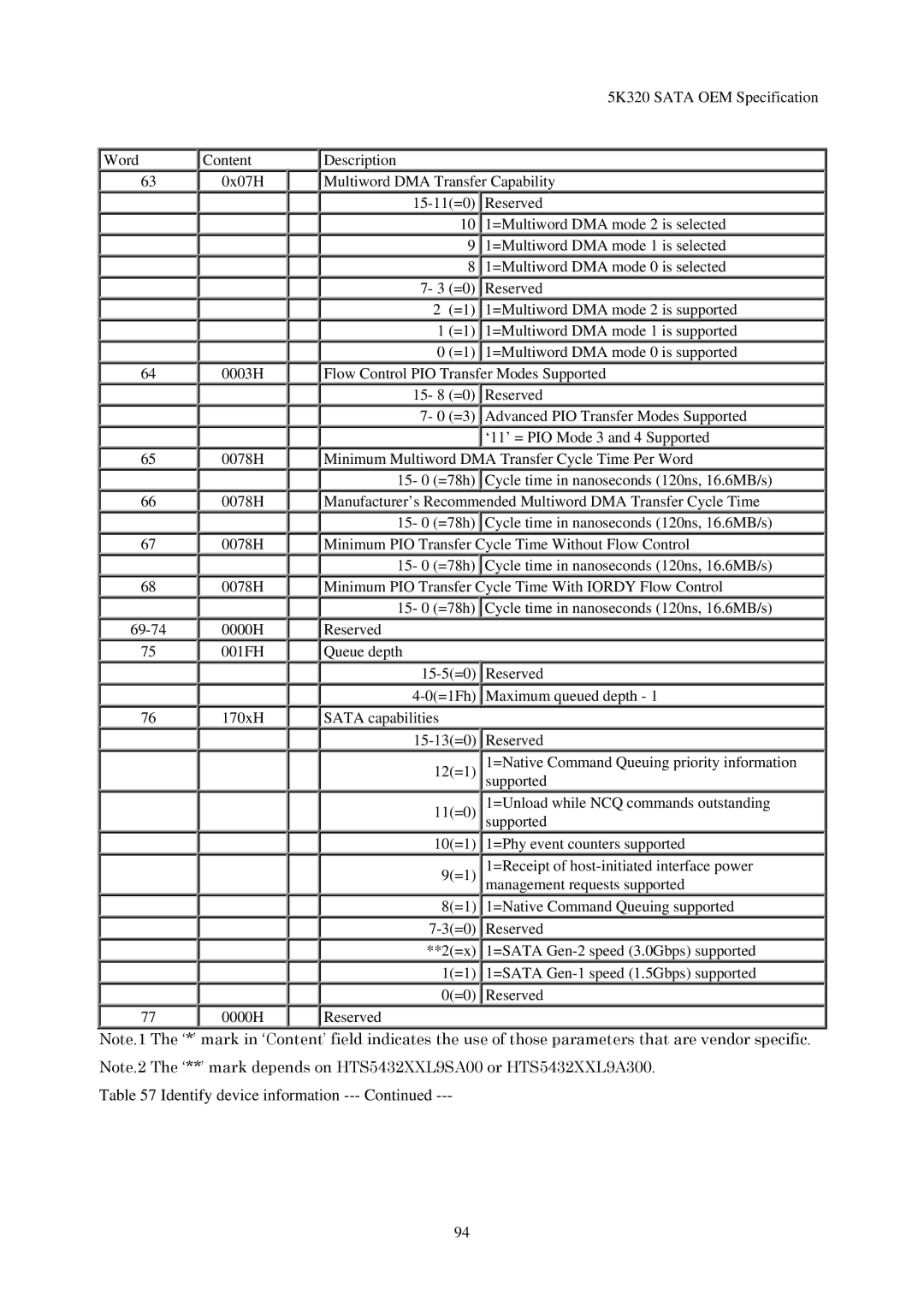 Hitachi HTS543212L9A300, HTS543232L9A300, HTS543280L9SA00, HTS543225L9A300, HTS543216L9SA00 manual Identify device information 