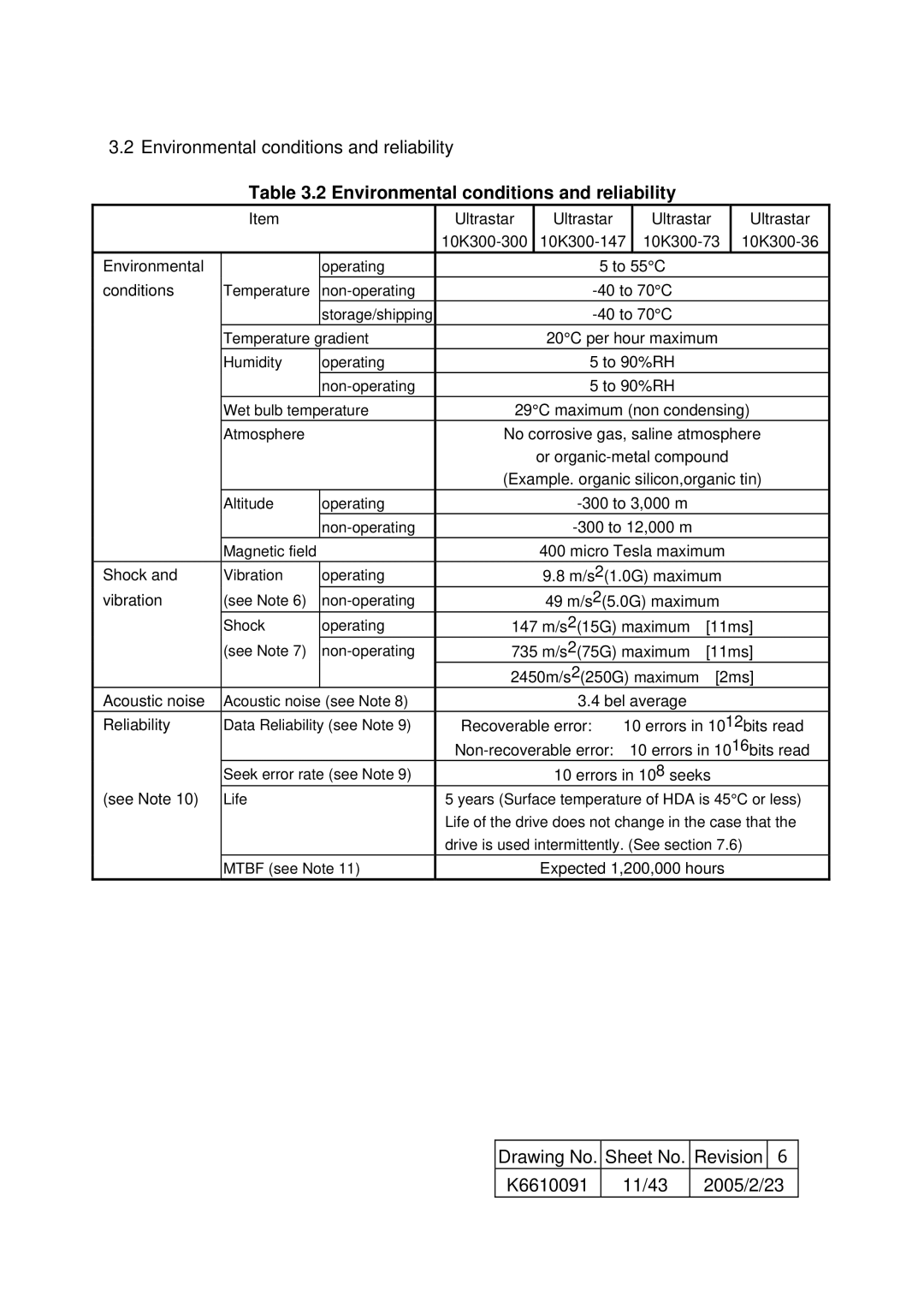 Hitachi HUS103036FL3800, HUS103036FL3600, HUS103030FL3800 specifications Environmental conditions and reliability, Conditions 