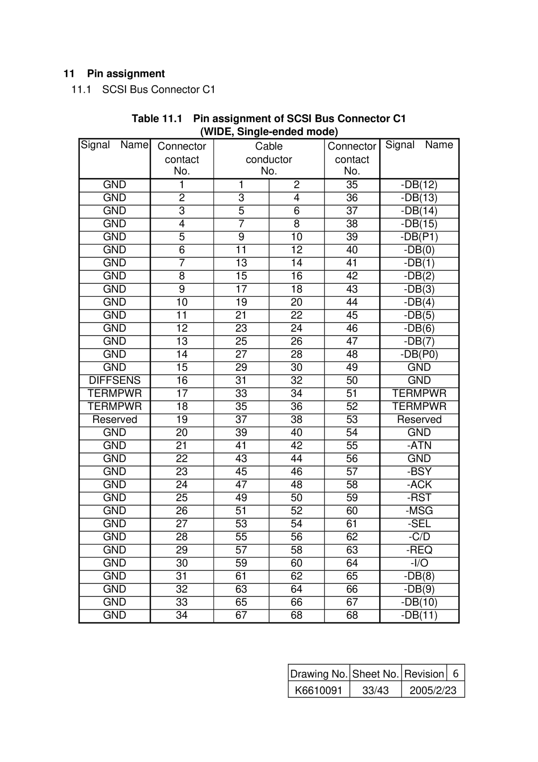 Hitachi HUS103030FL3800, HUS103036FL3600, HUS103073FL3800 Pin assignment, Connector Signal Name Contact Conductor 