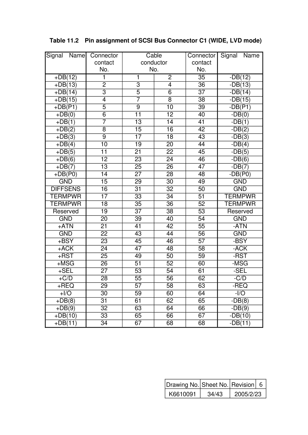 Hitachi HUS103073FL3800, HUS103036FL3600, HUS103030FL3800 Pin assignment of Scsi Bus Connector C1 WIDE, LVD mode 