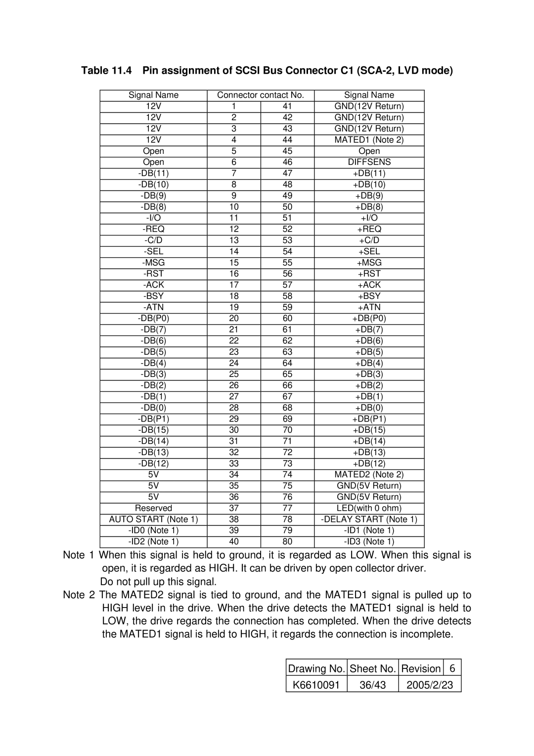 Hitachi HUS103073FL3600, HUS103036FL3600, HUS103030FL3800 Pin assignment of Scsi Bus Connector C1 SCA-2, LVD mode, Atn +Atn 