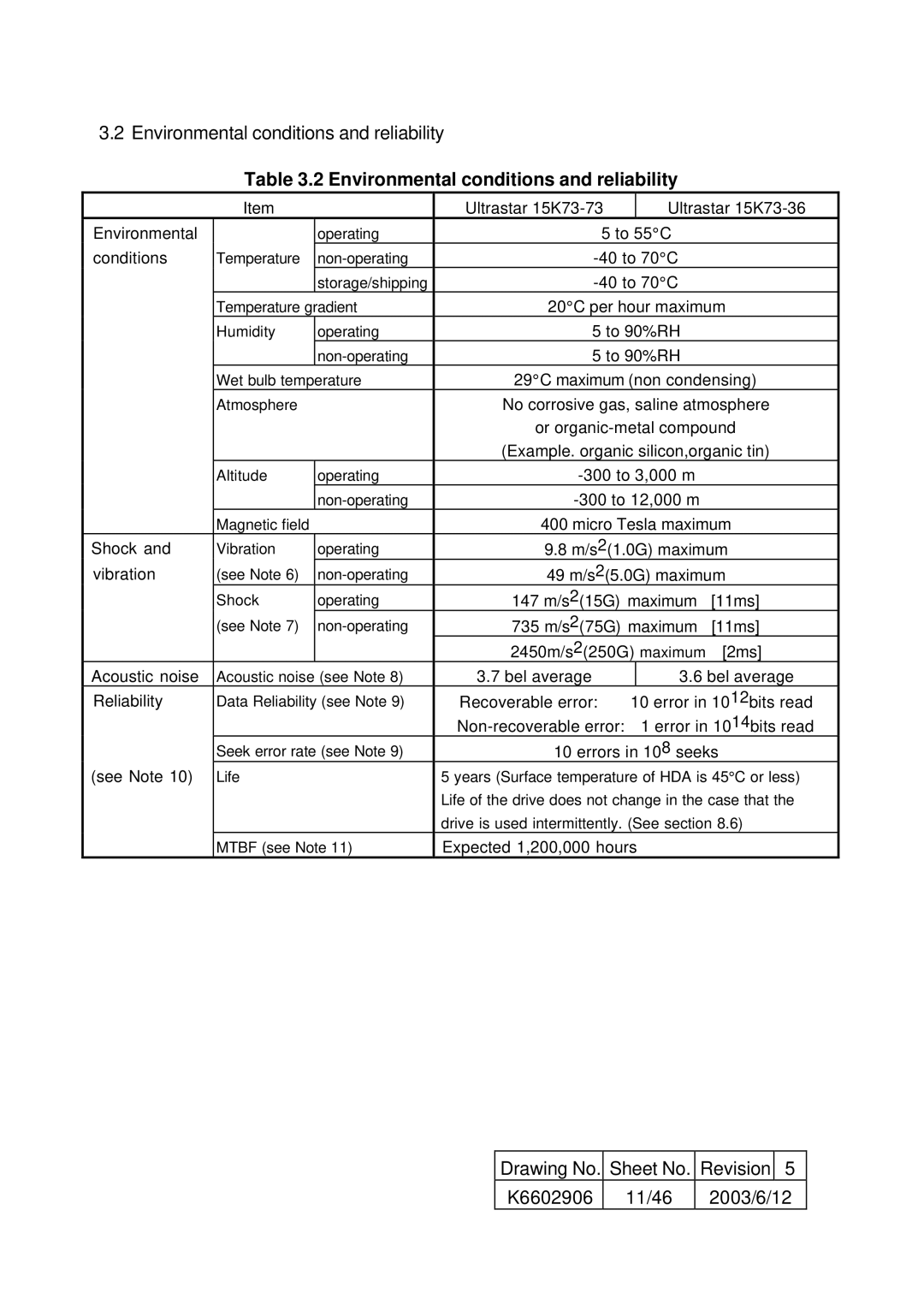 Hitachi HUS157336EL3800, HUS157373EL3800 specifications Environmental conditions and reliability, K6602906 11/46 2003/6/12 