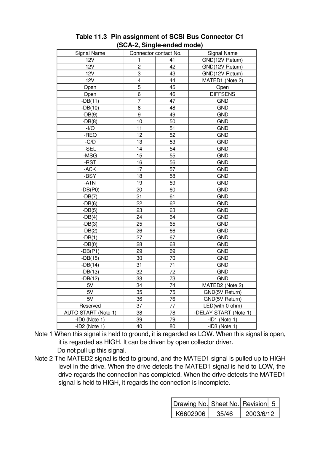 Hitachi HUS157336EL3800, HUS157373EL3800, HUS157336EL3600, HUS157373EL3600 specifications Gnd 