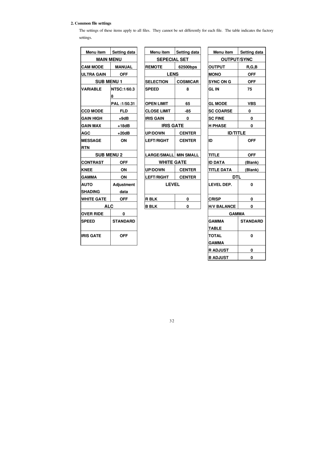 Hitachi HV-D25 operation manual Id/Title, Common file settings 