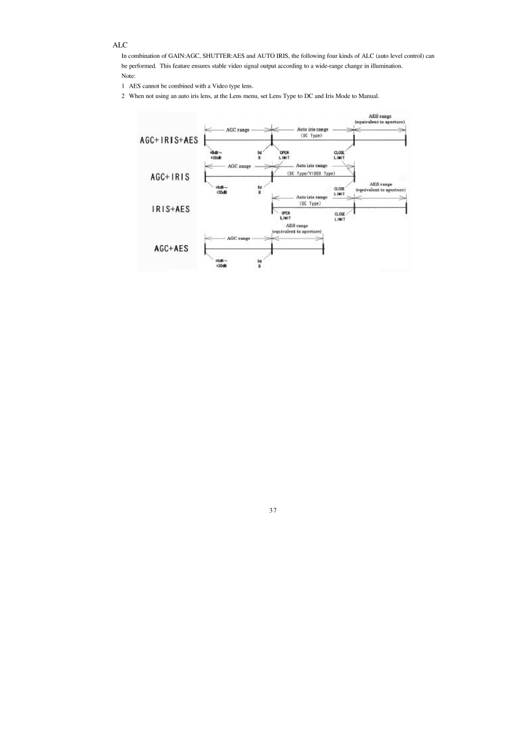 Hitachi HV-D25 operation manual Alc 