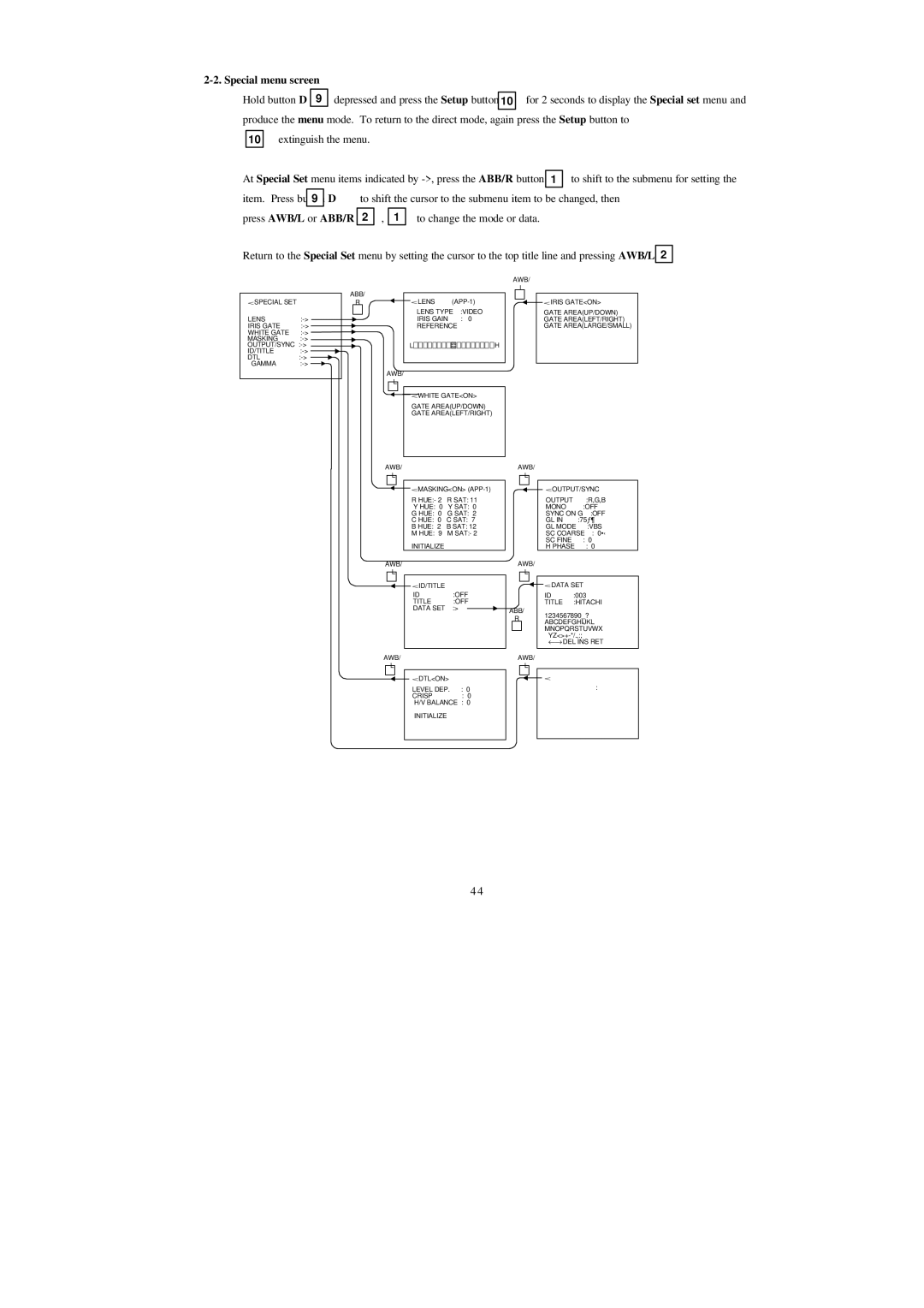 Hitachi HV-D25 operation manual Special menu screen 