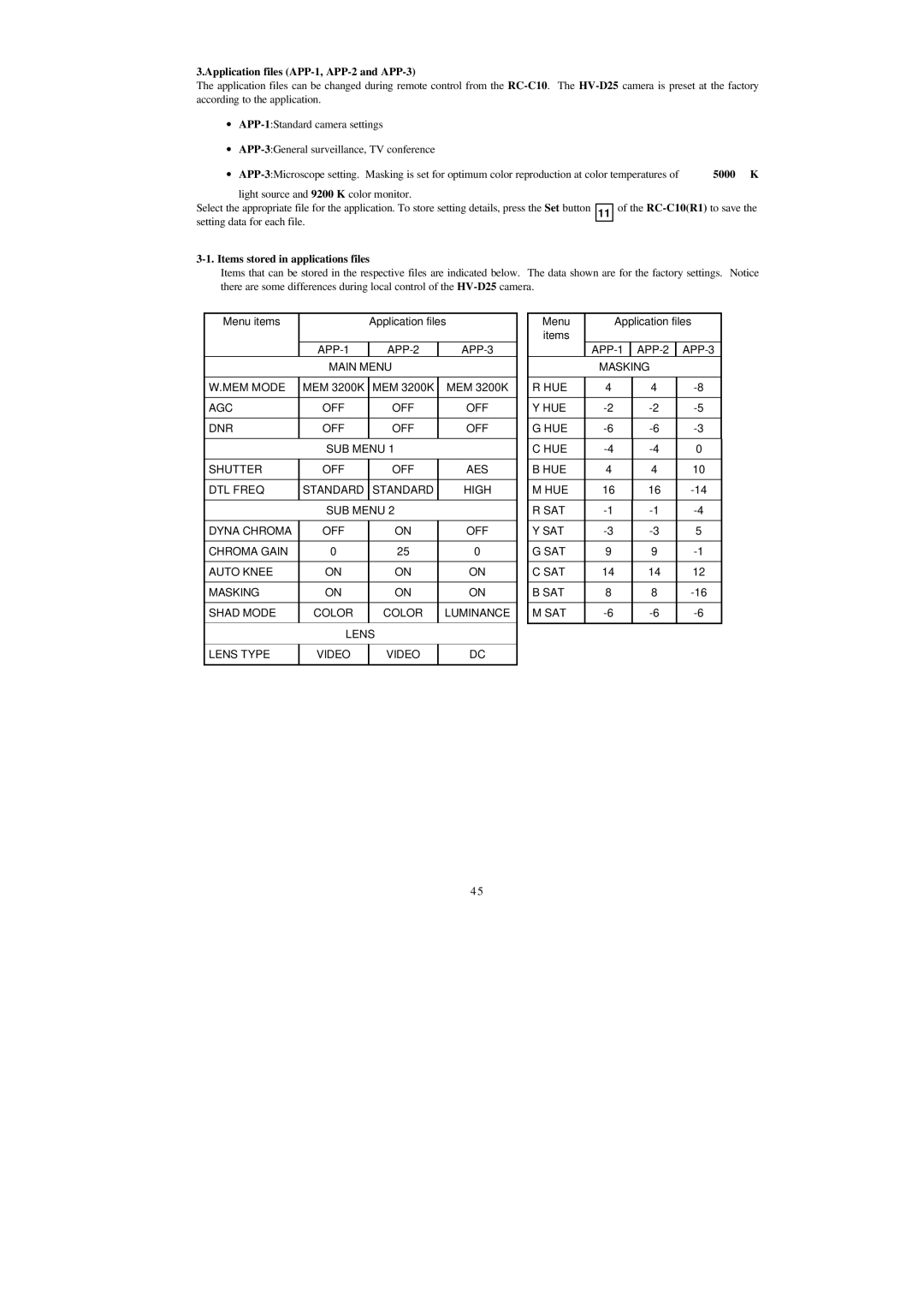 Hitachi HV-D25 operation manual Application files APP-1, APP-2 and APP-3, 5000 K, Items stored in applications files 