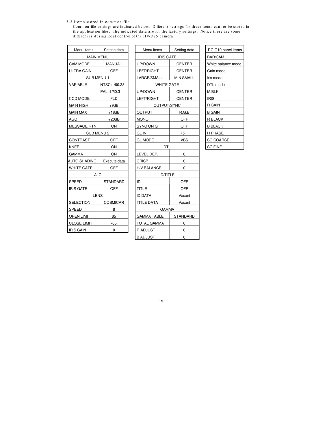 Hitachi HV-D25 operation manual Items stored in common file 