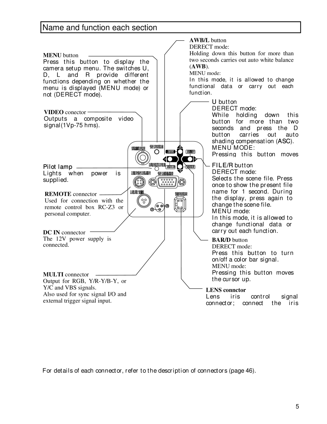 Hitachi HV-D30 operation manual Name and function each section, Menu Mode, FILE/R button, Pilot lamp 