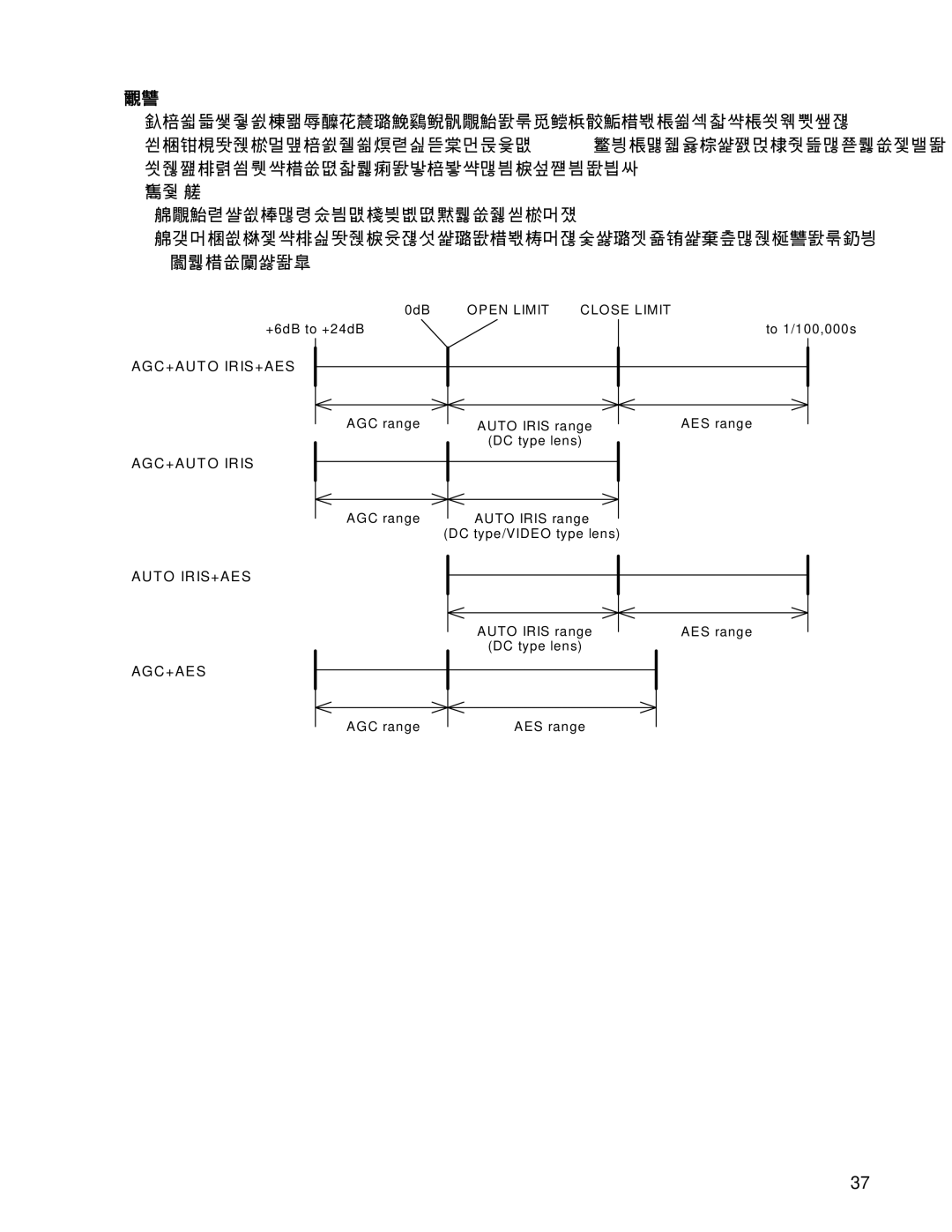 Hitachi HV-D30 operation manual Alc 