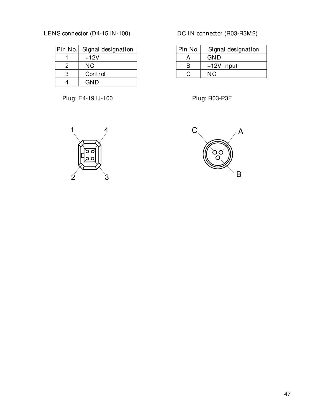 Hitachi HV-D30 operation manual  Gnd 